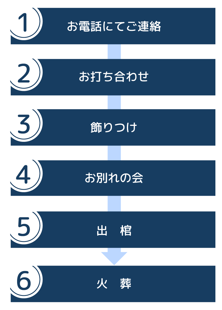 お別れの会　出棺　火葬